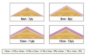 Tips to Choose The Right Plywood For High Moisture Environment