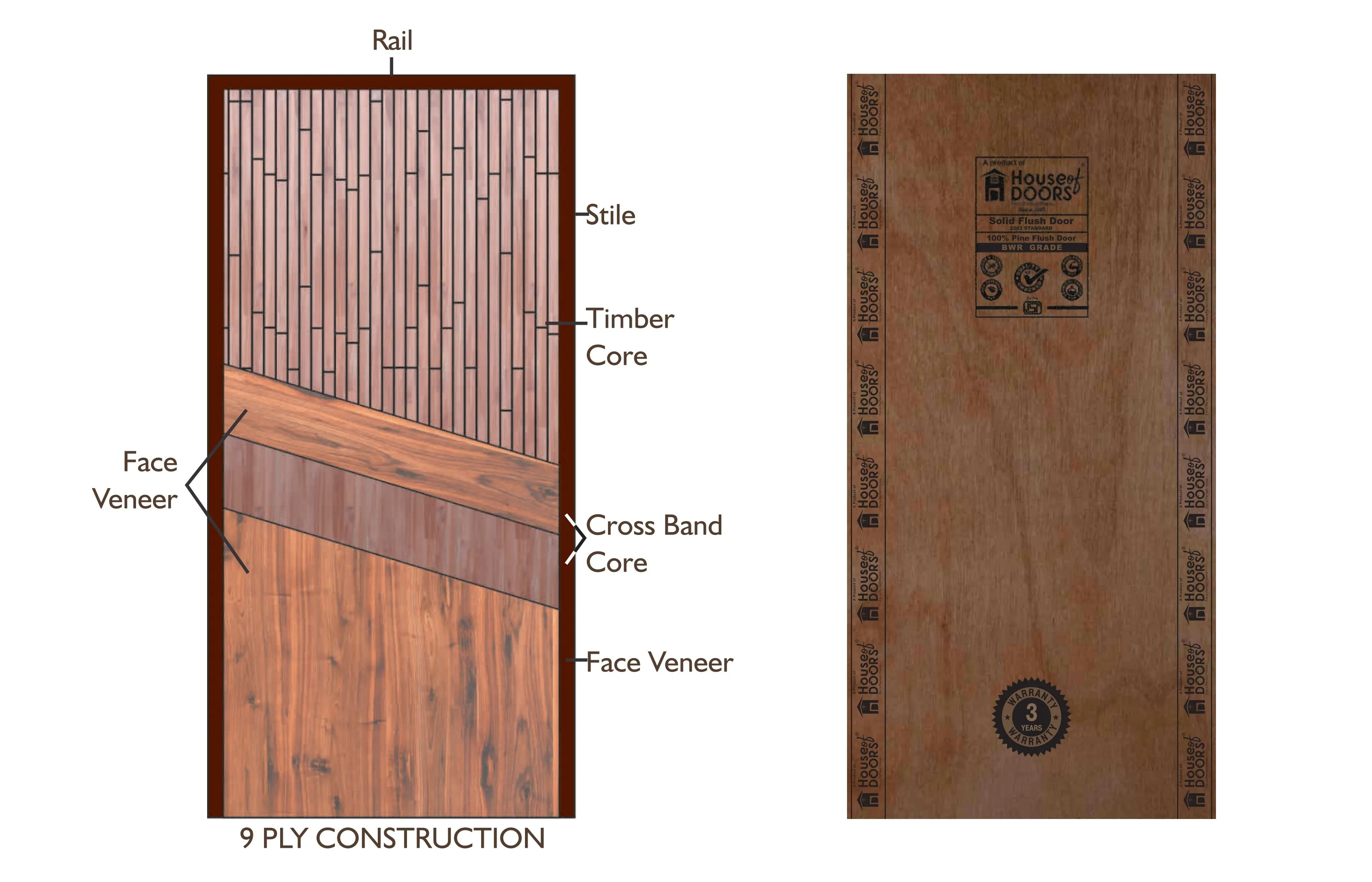 Solid Core vs Hollow Core Flush Doors: What’s the Difference?