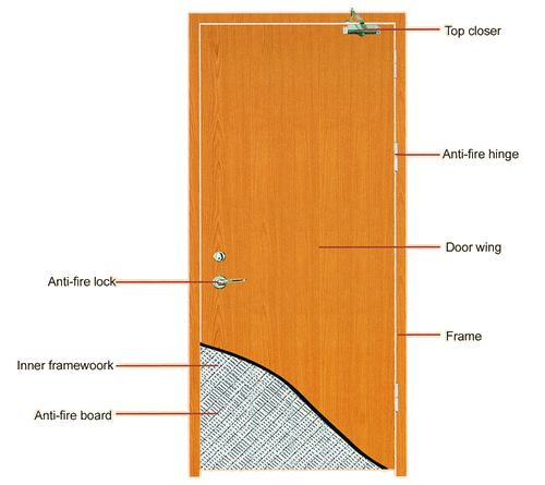 Fire-Rated Flush Doors: What They Are and When You Need Them